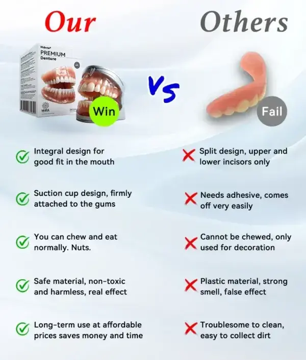 𝐇𝐢𝐝𝐨𝐧𝐞® 🦷Advanced Customized Full Denture Set🦷 (⏰Limited time discount last 30 minutes⏰)💎