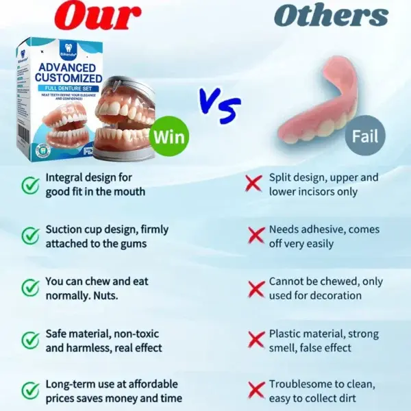 𝐁𝐢𝐤𝐞𝐧𝐝𝐚® –🦷Advanced Customized Full Denture Set🦷🇺🇸 (⏰Limited time discount last 30 minutes⏰)