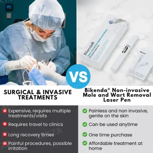 Bikenda® Non-Invasive Mole and Wart Removal Laser Pen