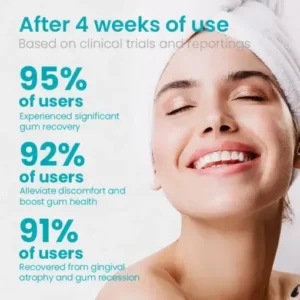 NESLEMY™ Gum Shield Therapy Gel 2025