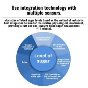 Remifa™ Non-invasive Blood Glucose Monitor