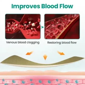 Timilk® LegRenew Varicose Veins Patch