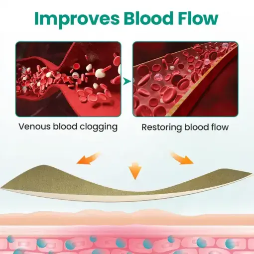 Timilk® LegRenew Varicose Veins Patch