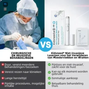 𝑲i𝒅sn𝒆𝒆𝒅® 𝑵on-i𝒏va𝒔𝒊ve 𝑴o𝒍e an𝒅 𝑾ar𝒕 𝑹emo𝒗𝒂𝒍 𝑳ase𝒓 𝑷en