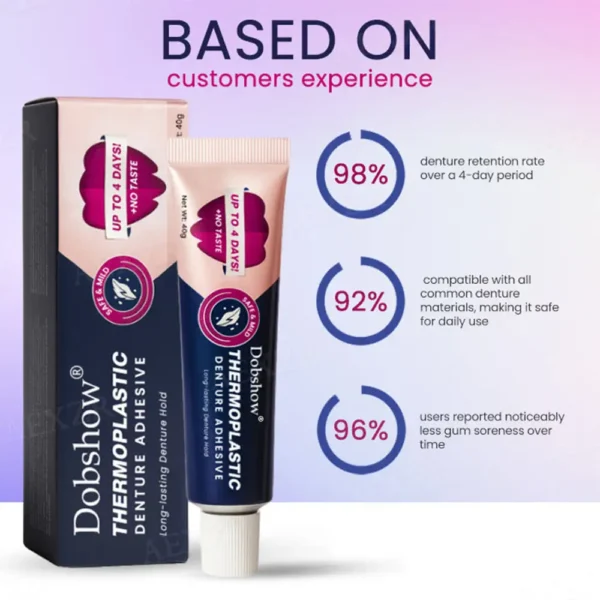 𝗗𝗼𝗯𝘀𝗵𝗼𝘄® 𝗧𝗵𝗲𝗿𝗺𝗼𝗽𝗹𝗮𝘀𝘁𝗶𝗰 𝗗𝗲𝗻𝘁𝘂𝗿𝗲 𝗔𝗱𝗵𝗲𝘀𝗶𝘃𝗲
