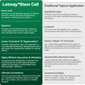 Lotmay® Stem Cell Collagen Peptide Oral Drops