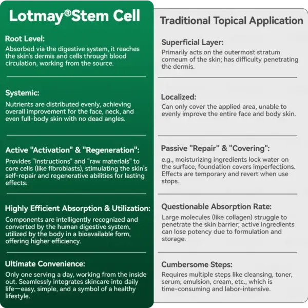 Lotmay® Stem Cell Collagen Peptide Oral Drops