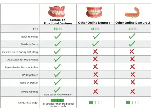 NESLEMY™ Custom-Fit Functional Dentures Smile with Confidence