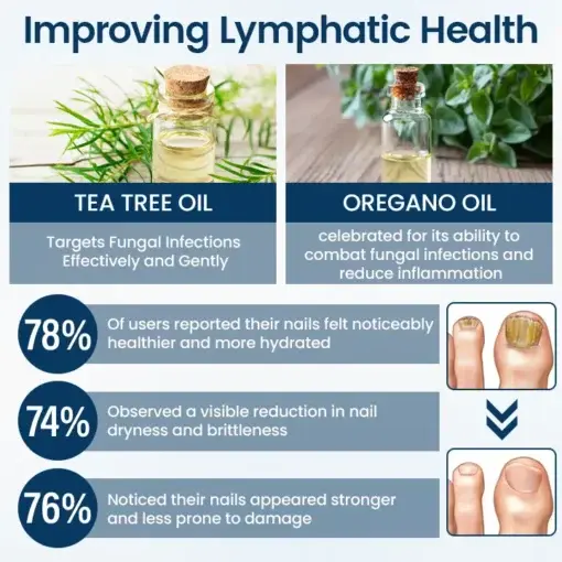 Ourlyard® NailGuard Fungal Repair Herbal Spray